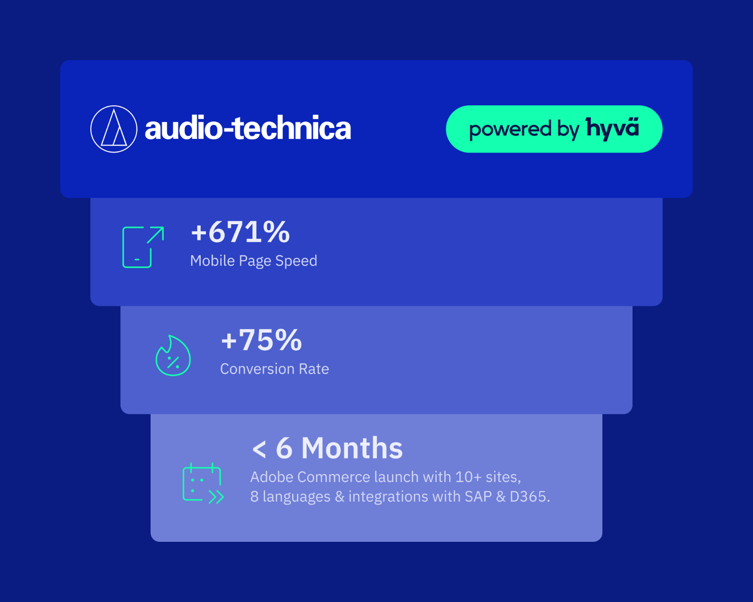 Audio-Technica Hyvä Case Study