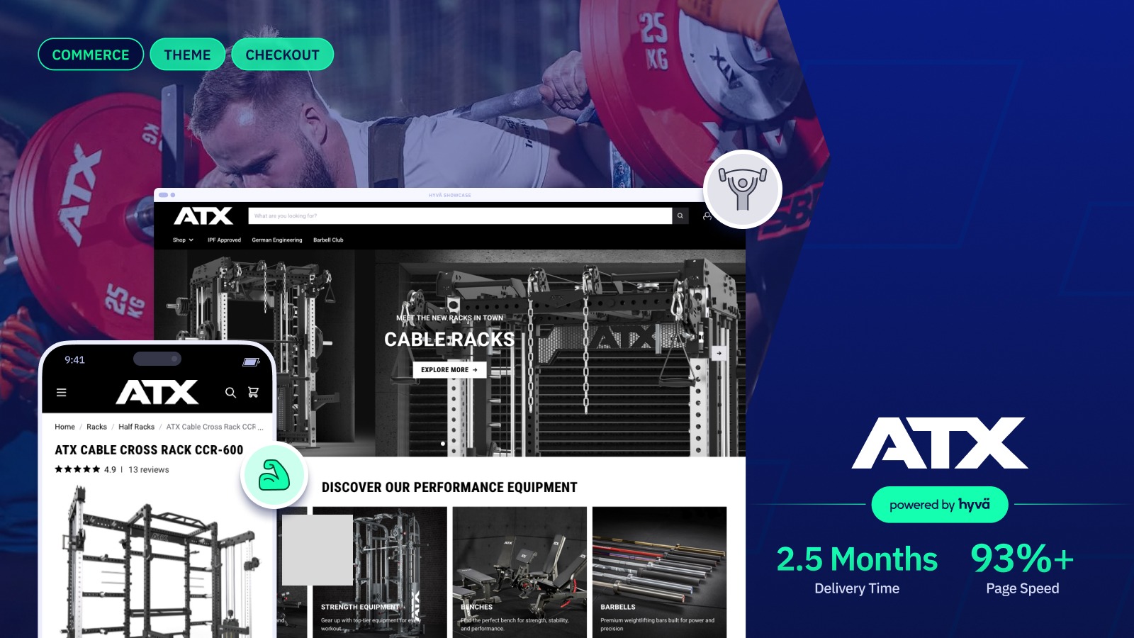 ATX Fitness - Hyvä Showcase