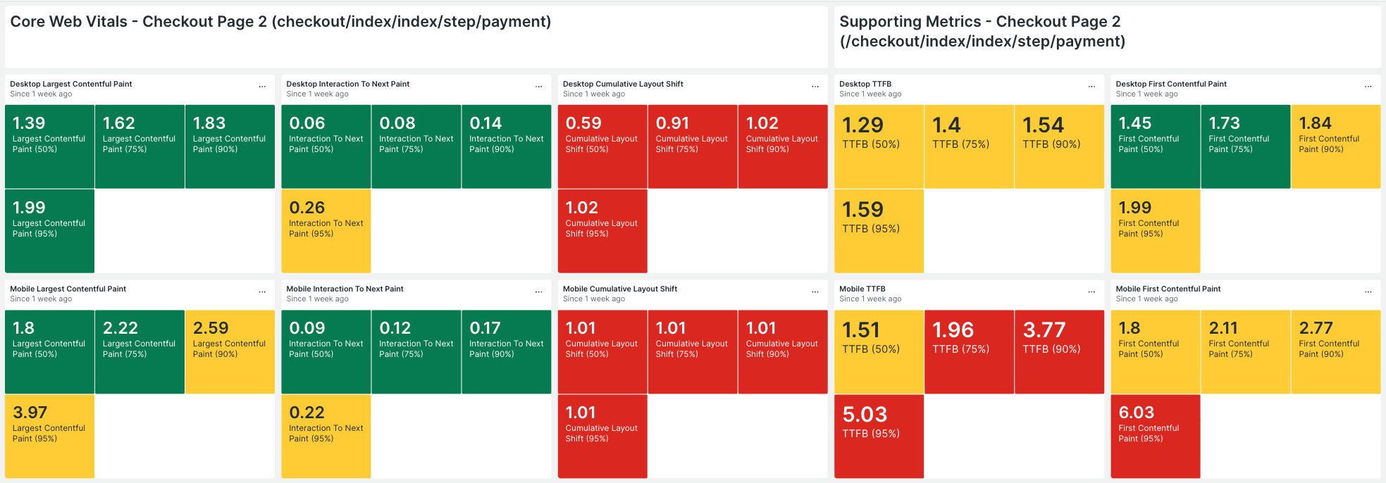 Checkout_-_payment_step_performance_1_