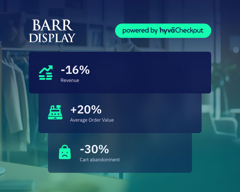 Bar Display Checkout Results