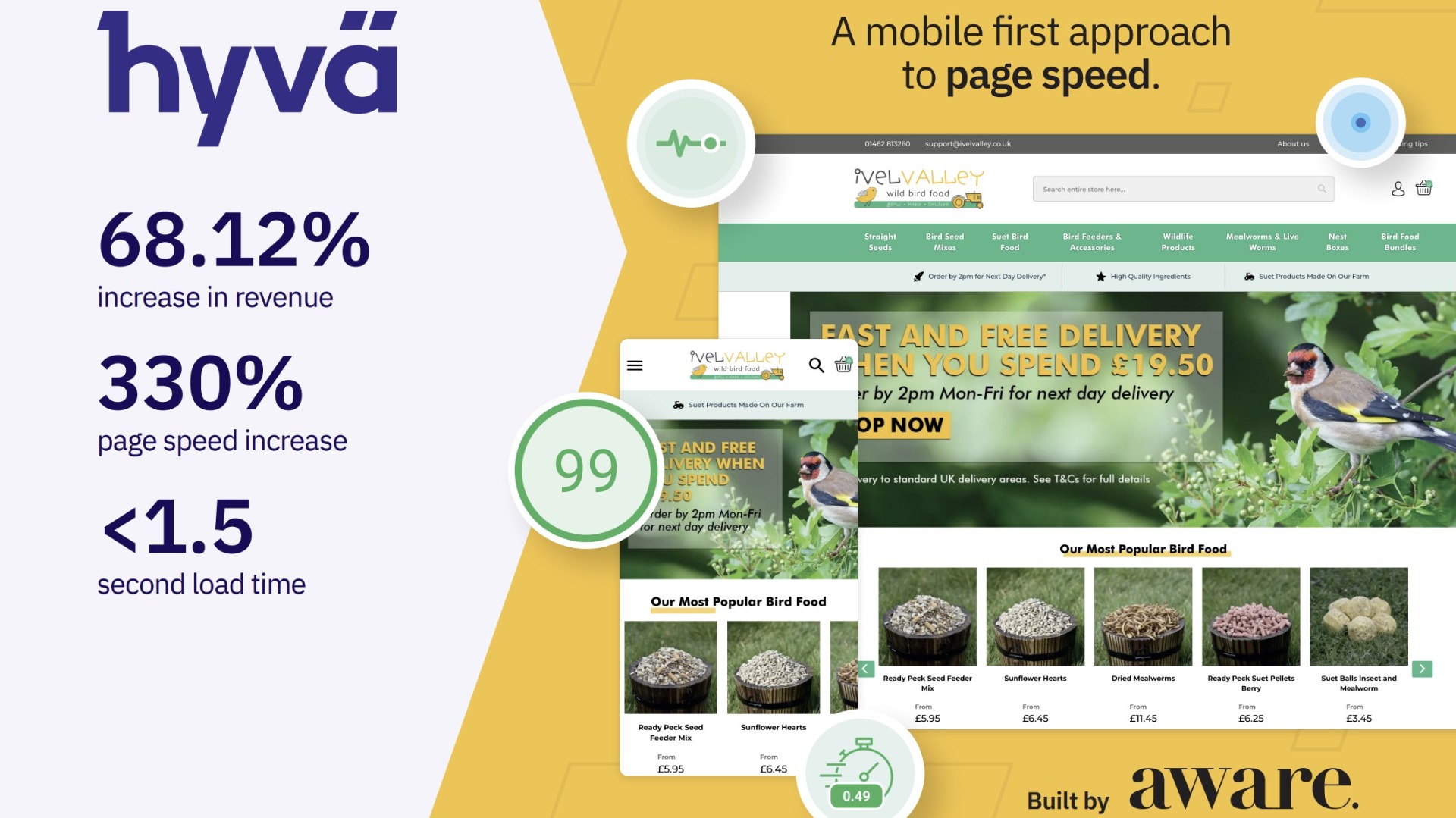 Hyvä Showcase Ivel Valley Wild Bird Food