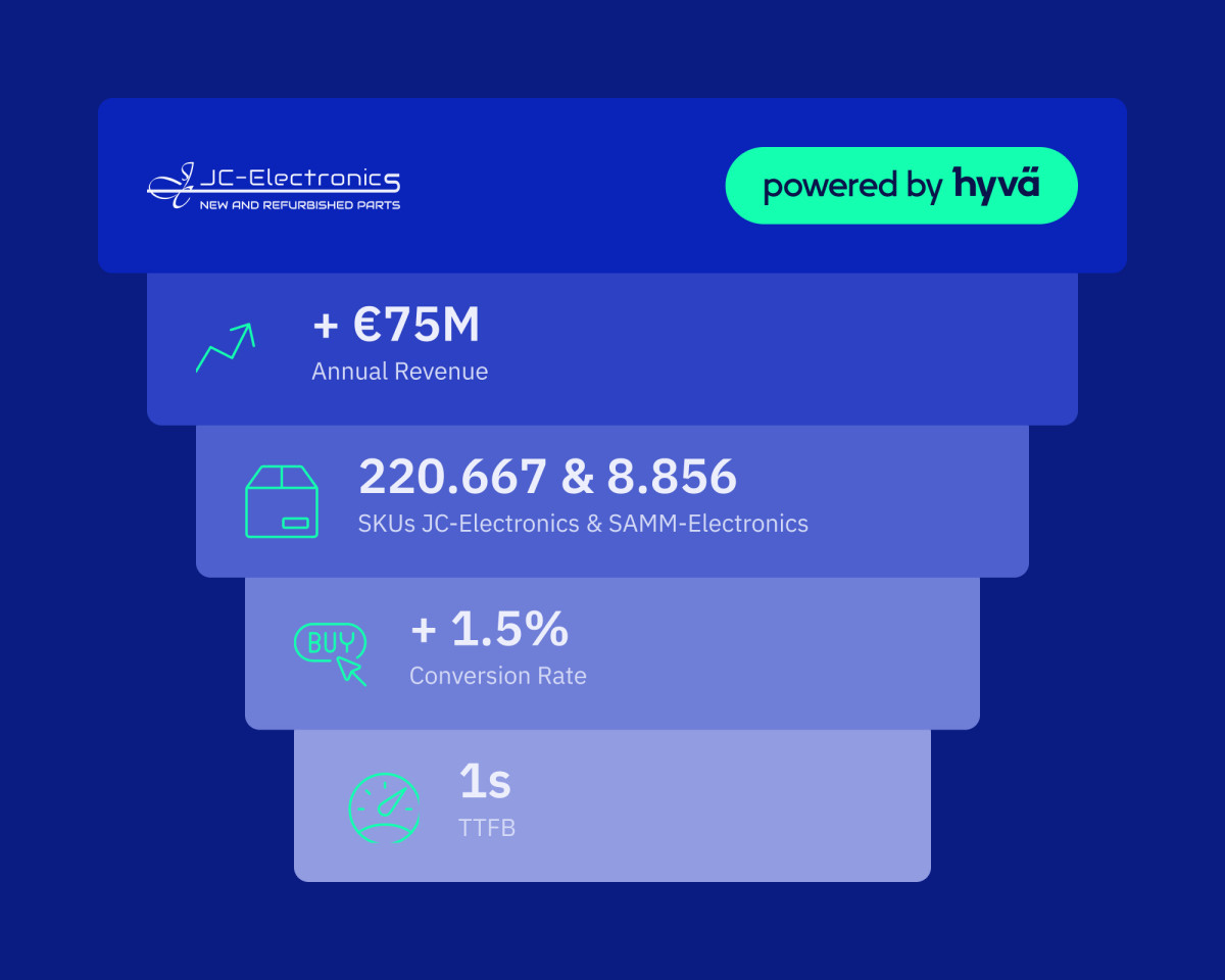 hyva_blog_jcelectronics_enterprise_casestudy_stats