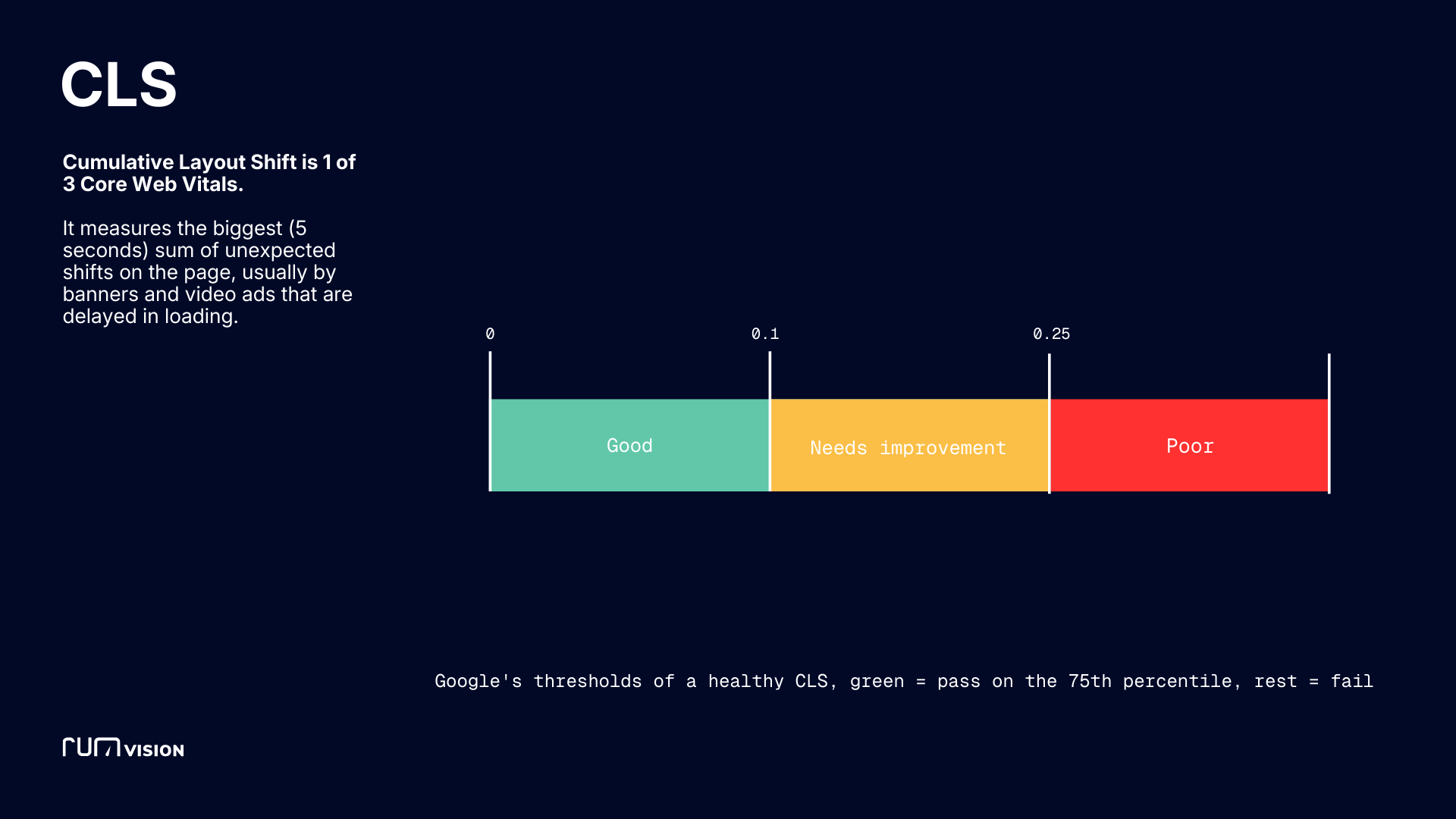 Kopie van FINAL_PITCHDECK_RUMVISION -- COPY THIS ONE TO USE - 17
