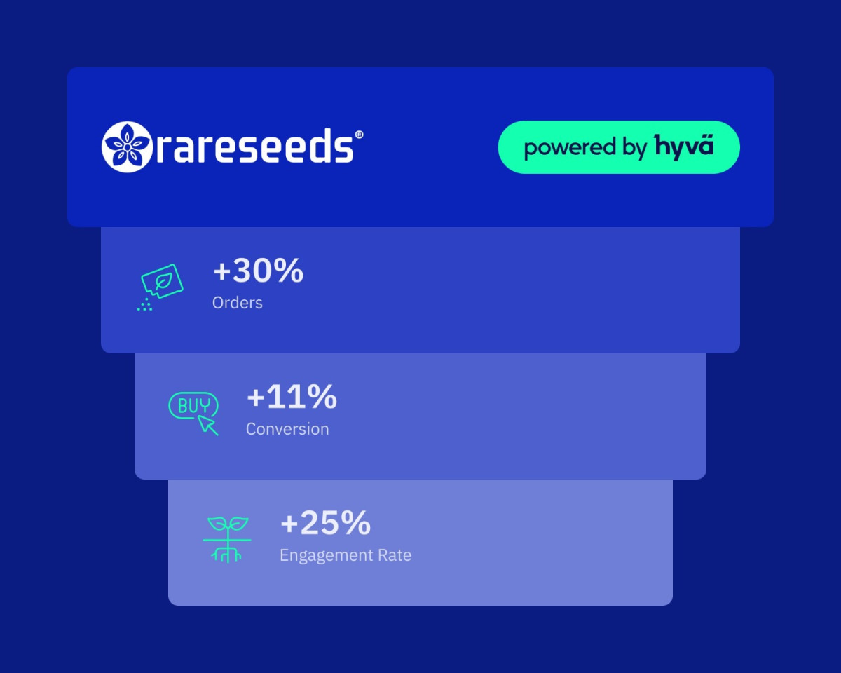 Rareseeds Hyv&auml; Case Study