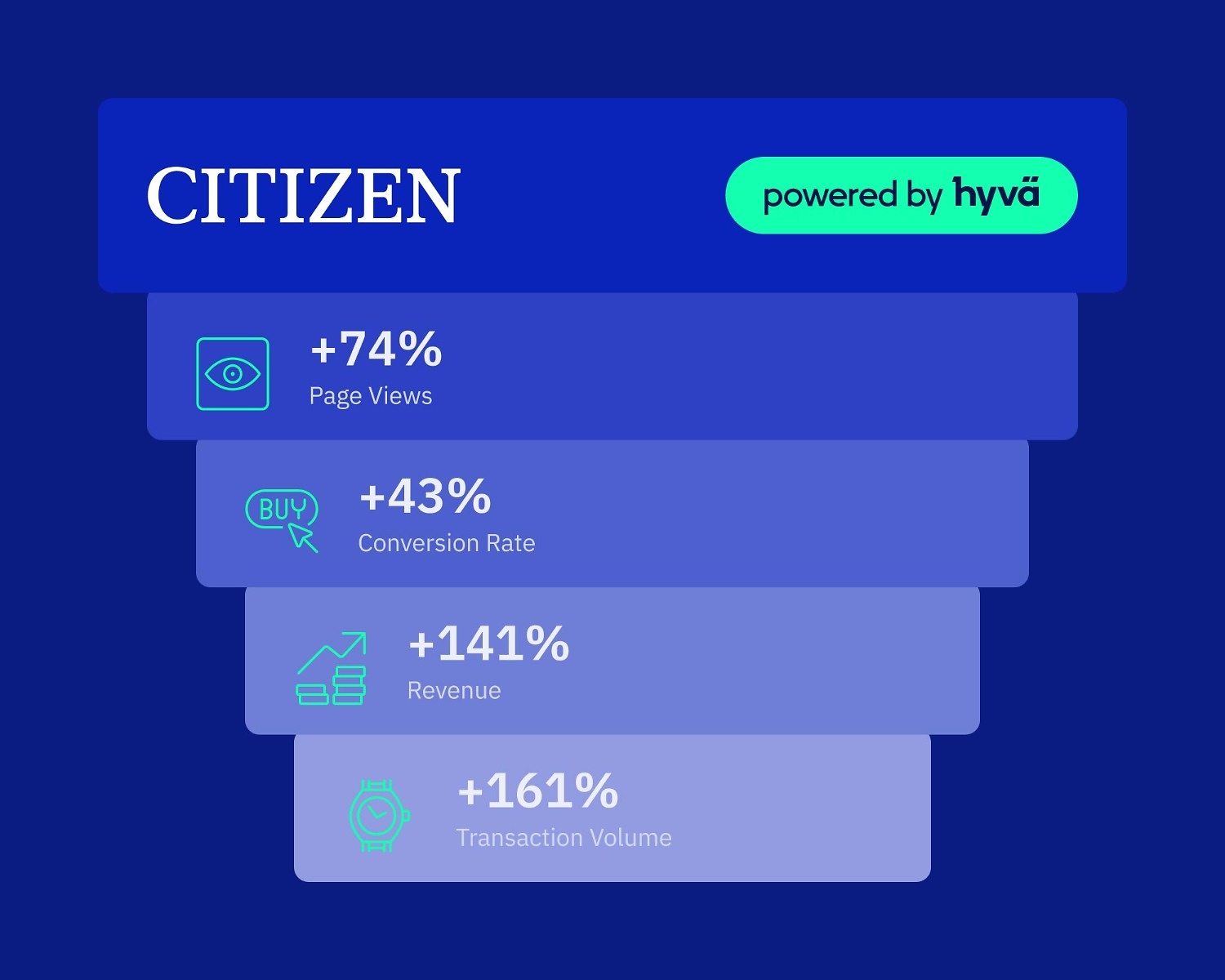 hyva_blog_citizen_casestudy_04_stats_2000x1600