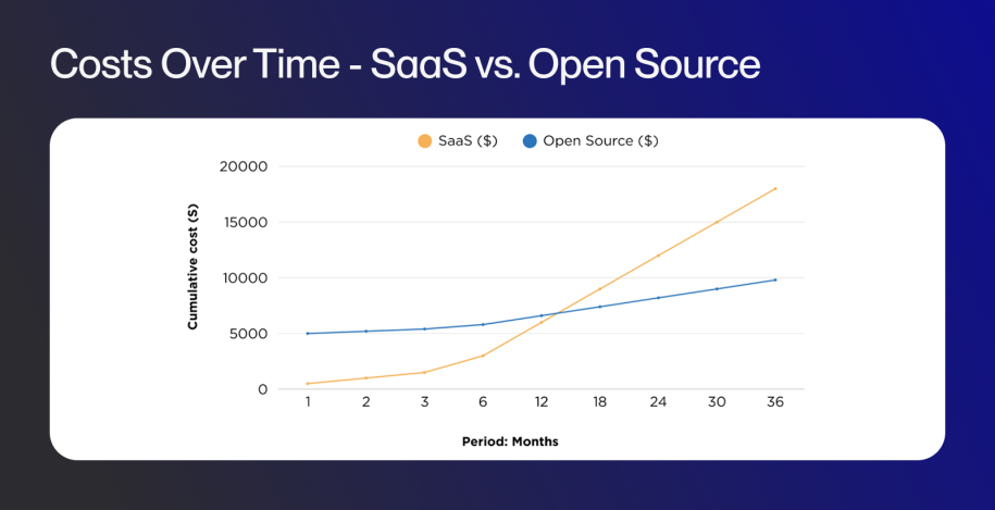 hyva-blog-osvssaas-mmpl