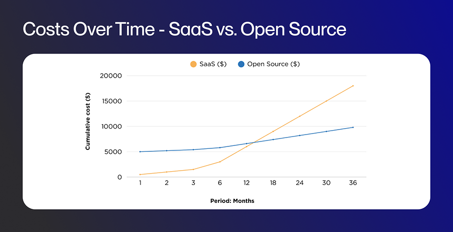 hyva-blog-osvssaas-mmpl
