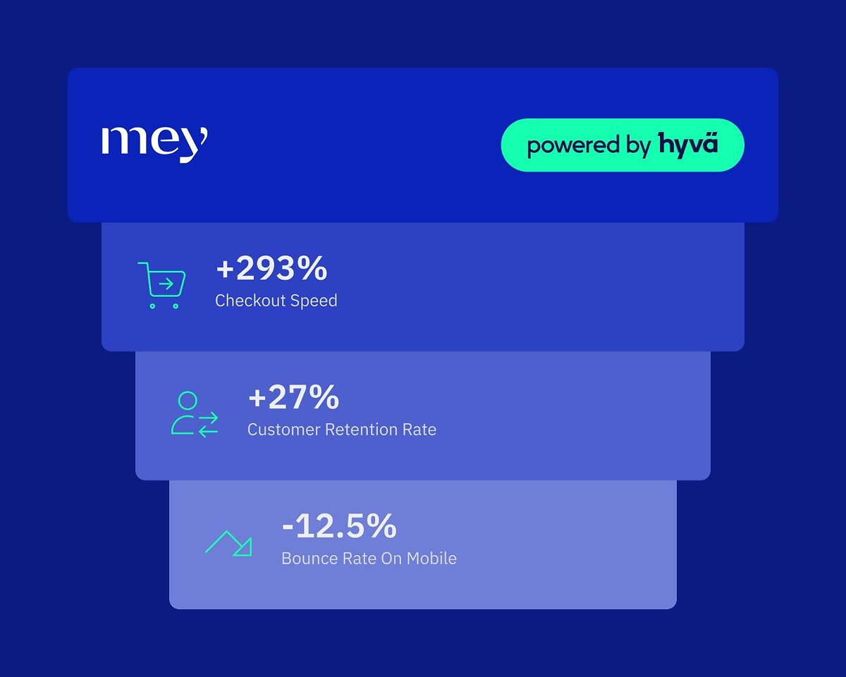 Mey Hyvä Case Study