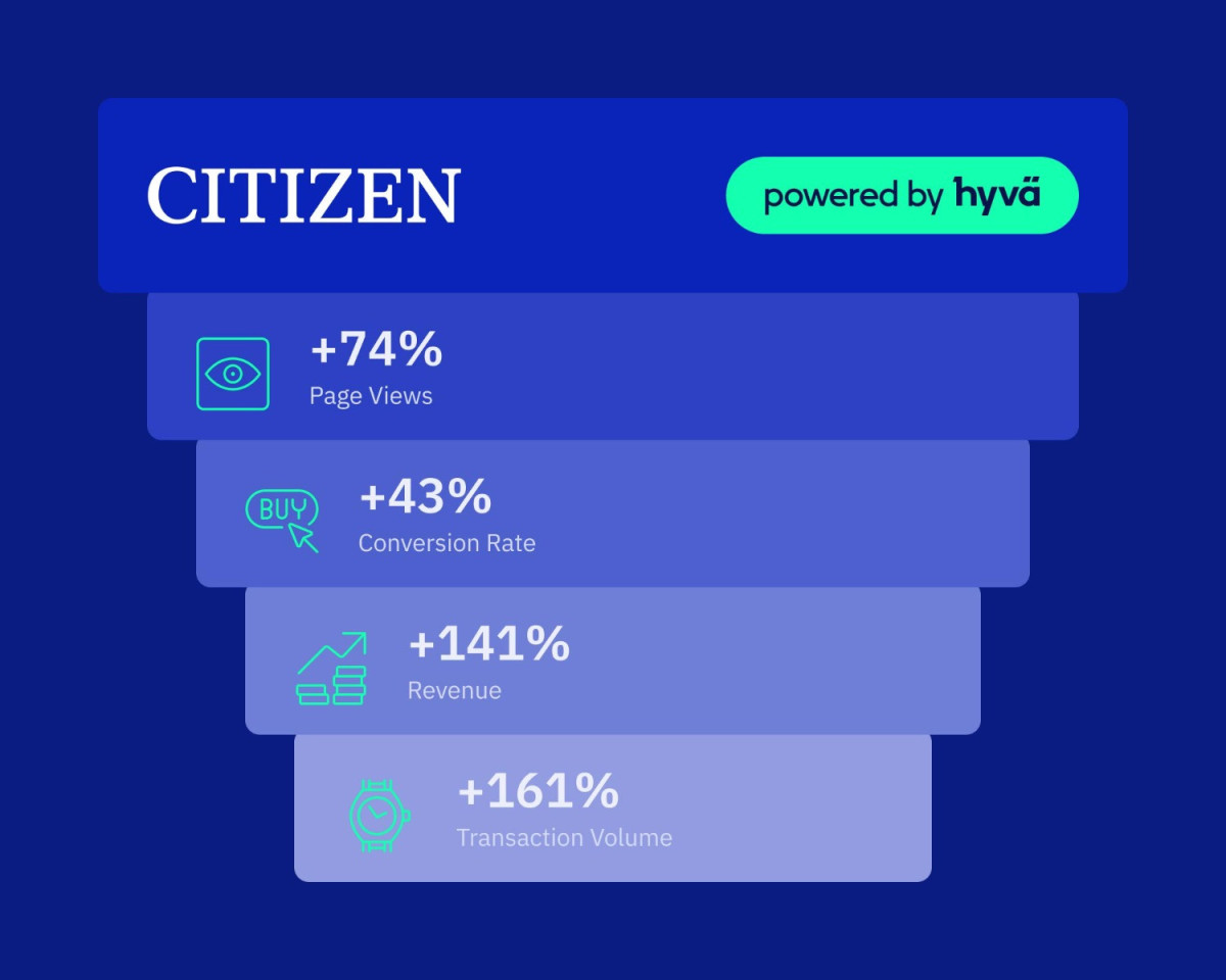 hyva_blog_citizen_casestudy_04_stats_2000x1600
