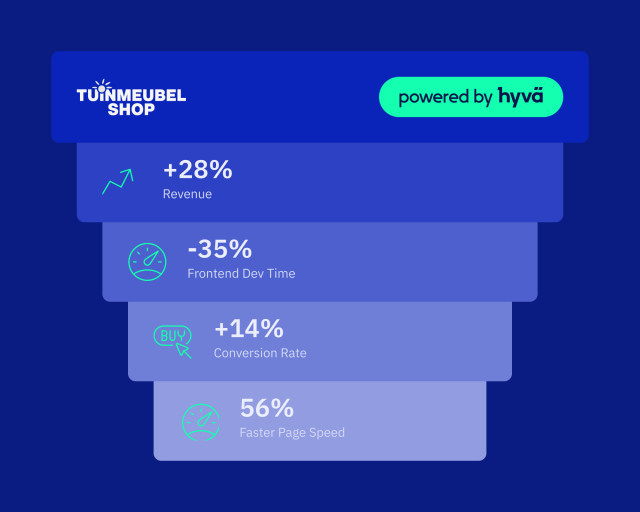 hyva_blog_tuinmeubelshop_casestudy_stats