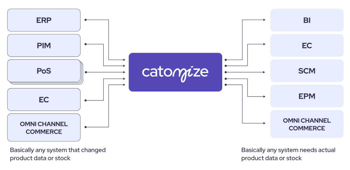 Catomize/ MediaMarkt and Saturn - 10