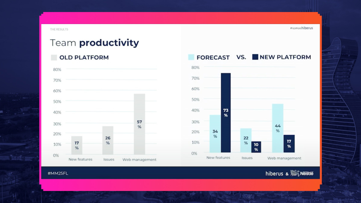Nestl&eacute; Hyv&auml;