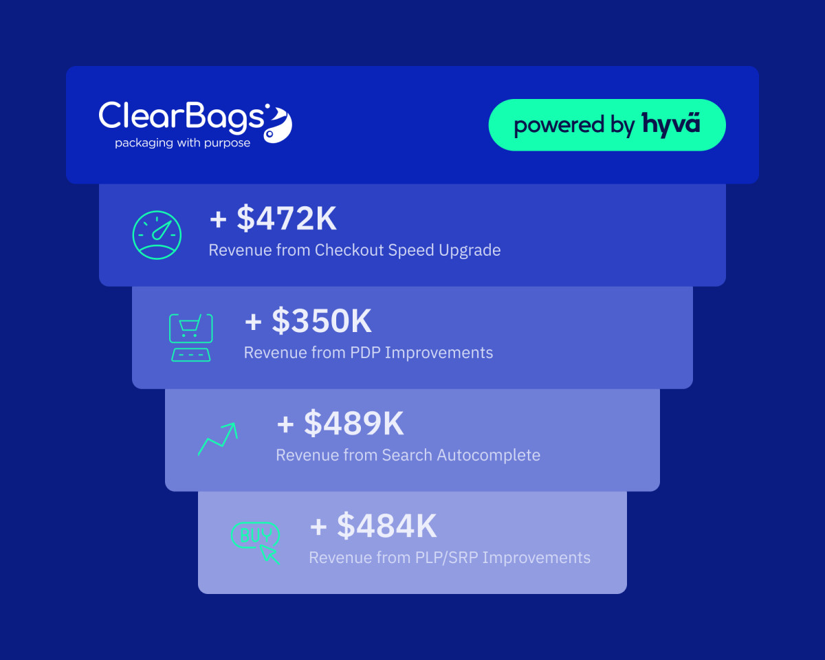 hyva_blog_clearbags_stats