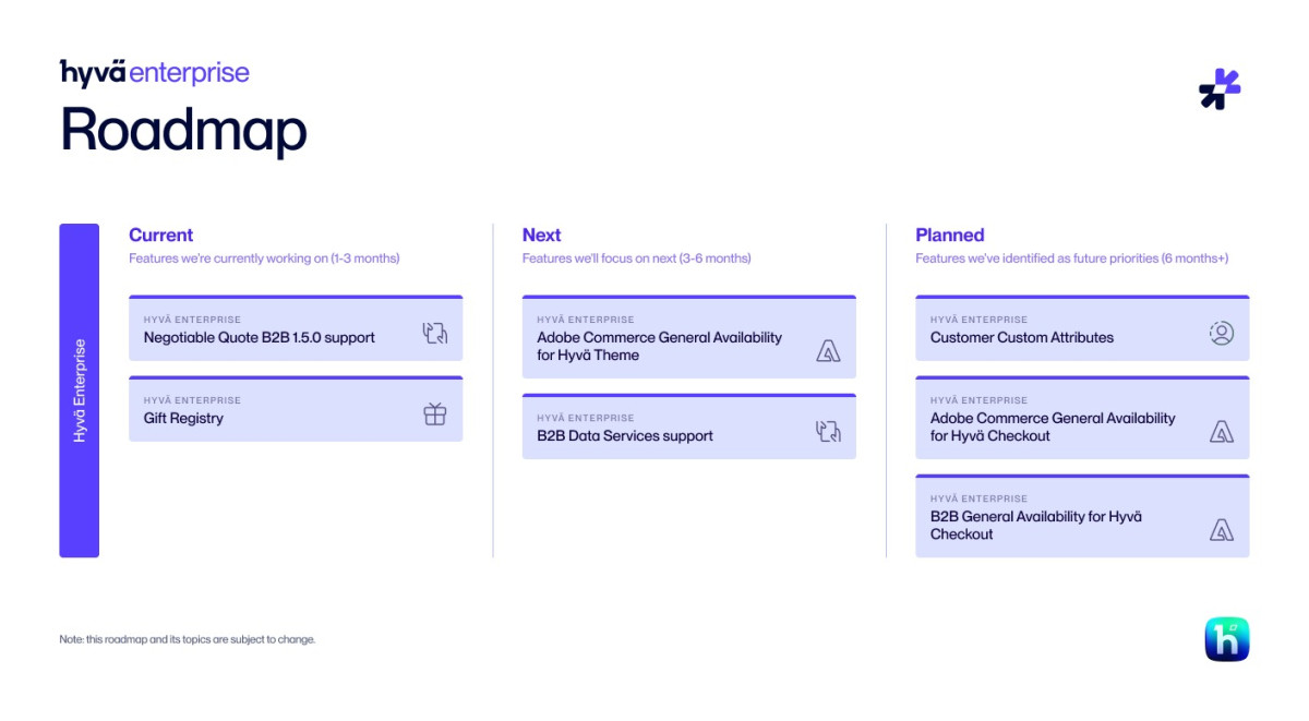 Hyv&auml; Enterprise Roadmap