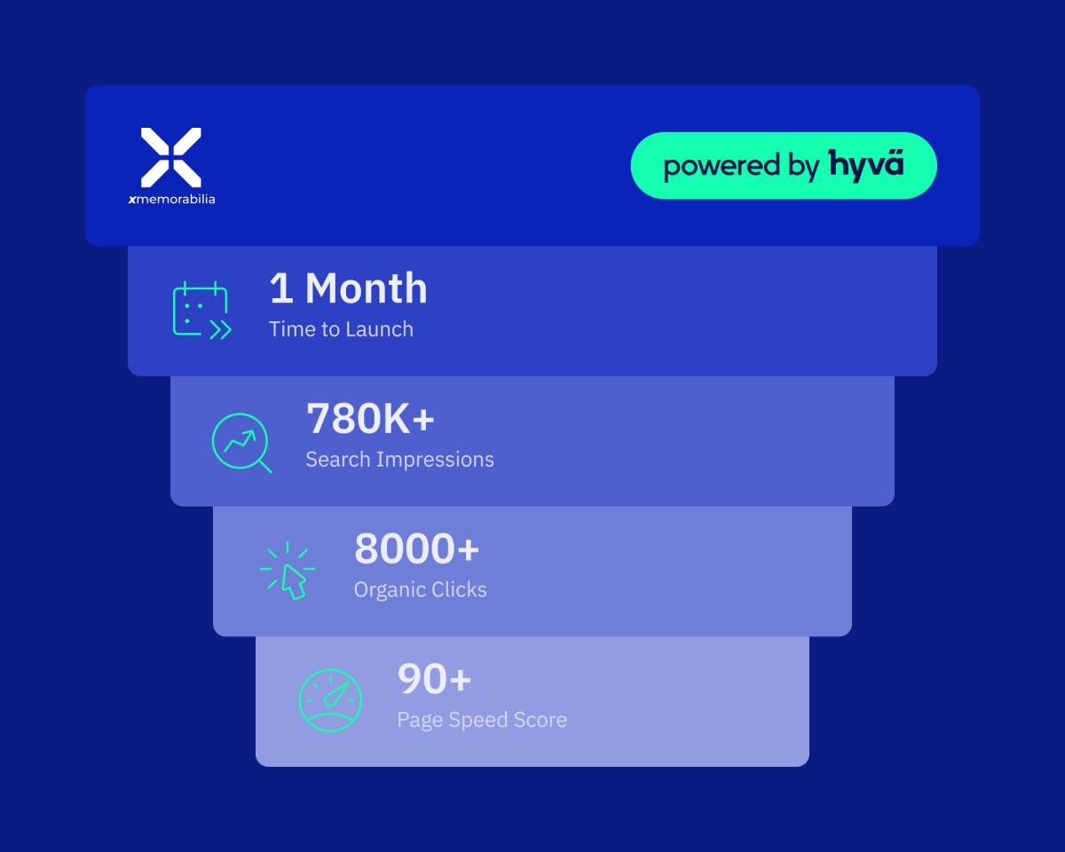 hyva_blog_xmemorabiliacasestudy_stats