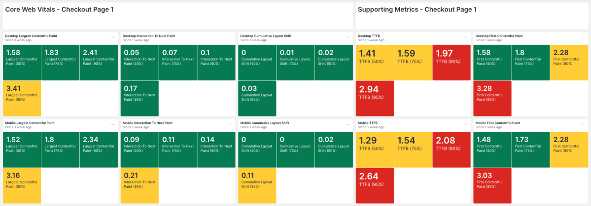 Checkout_-_shipping_step_performance_1_
